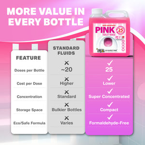 LeisureTime Pink Toilet Fluid Concentrate 25 Treatments – Caravan & Motorhome Rinse, Formaldehyde Free, Septic Safe